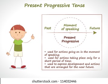 English Grammar - Present Progressive Tense