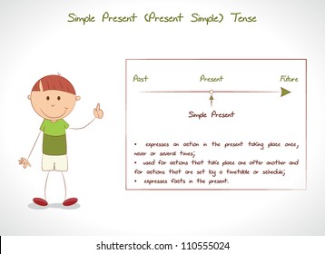 English Grammar - Present Simple Tense