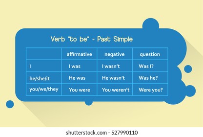 English Grammar - Verb 