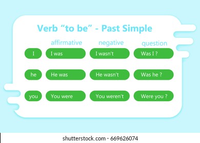 English Grammar - Verb 