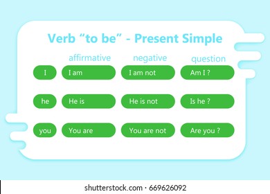 English Grammar - Verb 