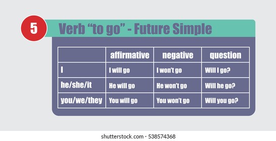 English Grammar Verb Go Future Simple Stock Vector (Royalty Free ...