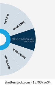 English grammar - verb "to play" in Present Continuous Tense. Flat style