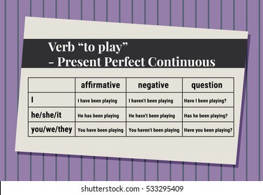 English grammar - verb "to play" in Present Perfect Continuous Tense. Flat style