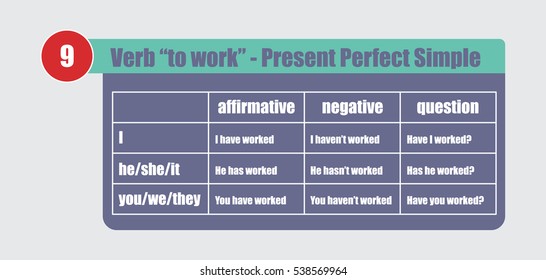 English Grammar Verb Work Present Perfect 스톡 벡터(로열티 프리) 538569964 ...