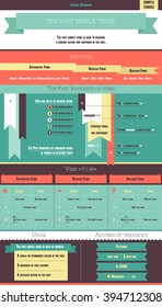 English Language Learning. English Grammar Infographic. Structure, Spelling Rules, Usage. The Past Simple Tense