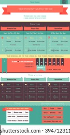 English Language Learning. English Grammar Infographic. Structure, Spelling Rules, Usage.  The Present Simple Tense