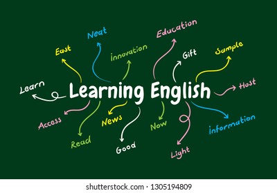 english learning words concept on green background