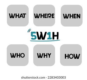 Lección De Inglés Sobre 5W1H Con El Fondo Blanco