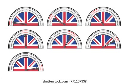 english level meter
