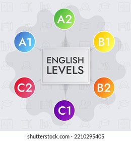 English levels infographics, vector illustration. Language learning stages.