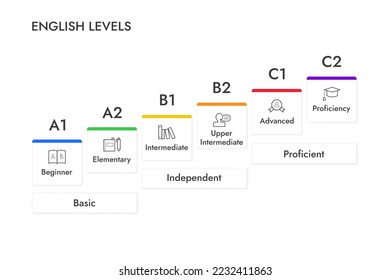 infografía de nivel inglés, ilustración vectorial con iconos.
