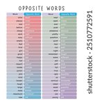 English Opposite Words Educational Poster, Classroom Poster. This poster lists words with their opposites, aiding vocabulary learning. It visually organizes contrasting word pairs for easy reference