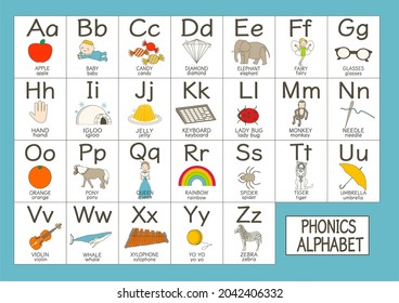 English Phonics alphabet illustration poster