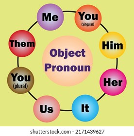 English pronouns on circle style, pronouns as object,