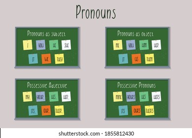 English pronouns on green board, pronouns as object, pronouns as subject, possessive adjective, possessive pronouns,