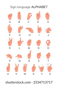 English Sign Language. Alphabet. Human hands showing different signs for deaf mutes. Dactyl alphabet. Nonverbal communication. Educational poster, banner. Isolated vector illustrations on background.