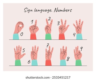 Lengua de señas inglesa. Números. Manos humanas dibujadas a mano mostrando diferentes signos de 0 a 9. Alfabeto dáctilo. Comunicación no verbal. Cartel educativo. Ilustraciones vectoriales planas aisladas.