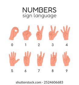 English Sign Language. Numbers. Human hands showing different signs from o to 9. Dactyl alphabet. Nonverbal communication. Educational poster, banner. Isolated vector illustrations on white background