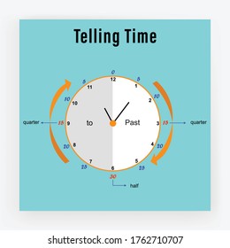 English time formula on clock for English learning grammar vector illustration