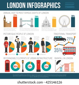 English weather culture traditions for travelers and statistic on london landmarks visitors infographic poster flat abstract vector illustration 