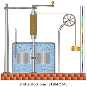 Engraving of Joule's apparatus for measuring the mechanical equivalent of heat, in which the energy from the falling weight on the right is converted into heat at the left, through stirring of water