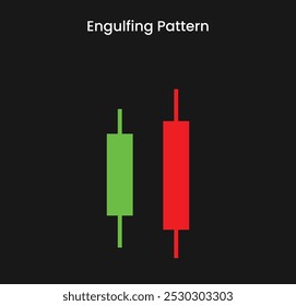 Engulfing pattern overlapping the previous day candlestick