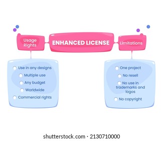 Enhanced license usage rights and limitations, list for clients buying studio pictures. Commercial rights, multiple use, worldwide, any budget. No resell, copyrights, trademarks, Cartoon vector design