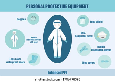 Enhanced Personal Protective Equipment (PPE) for Medical Staff and Doctor. Coronavirus COVID-19 Concept. Flat Vector Illustration.