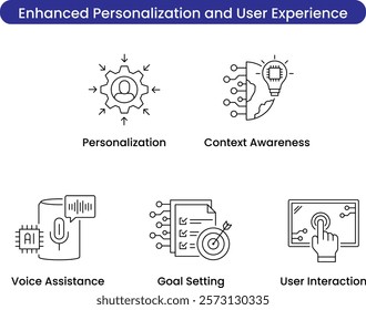 Enhanced Personalization and User Experience icon set. Personalization, context awareness, voice assistance, goal setting, and user interaction icons for improved AI-driven services. Vector icon set