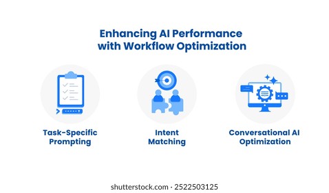 Melhorando o desempenho da IA com a otimização do fluxo de trabalho. Ícones para Otimização de IA de conversação, Solicitação específica da tarefa, Refinamento do fluxo de trabalho de IA, Correspondência de intenções, Respostas baseadas em cenários e muito mais.
