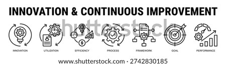 Enhancing long term growth through innovation, efficient resource utilization, structured frameworks, and measurable performance improvement.