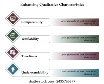 Enhancing Qualitative Characteristics - Comparability, Verifiability, Timeliness, Understandability. Infographic template with icons