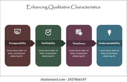 Enhancing Qualitative Characteristics - Comparability, Verifiability, Timeliness, Understandability. Infographic template with icons