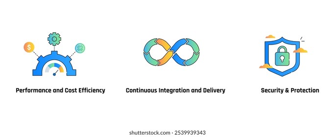 Enhancing Security and Efficiency. Icons Included. Security and Protection, Continuous Integration and Delivery, Performance and Cost Efficiency.