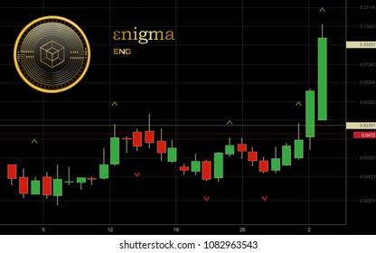 Enigma Cryptocurrency Coin Candlestick Trading Chart Background