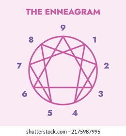 Enneagram 9 Personality Types Diagram Vector 