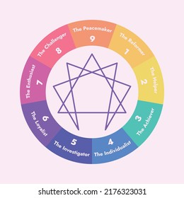 Enneagram 9 Personality Types Diagram Vector 