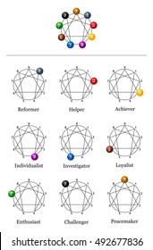 Enneagram chart with the nine types of personality.