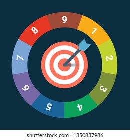 Enneagram Kreis mit Ziel oder Dartboard für Personalunternehmen.