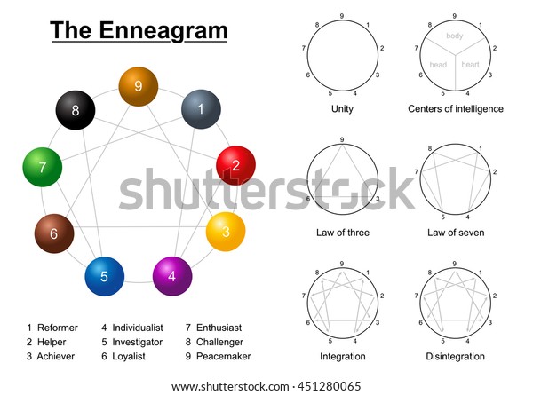 enneagram 3 disintegration enneagram 3 disintegration