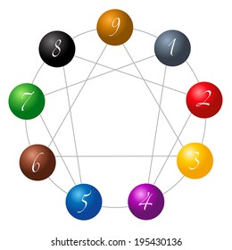 Enneagram figure composed of nine different colored spheres numbered from one to nine concerning the nine types of personality. Vector illustration over white background.