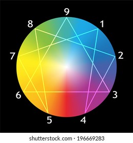 Enneagram figure with numbers from one to nine concerning the nine types of personality around a rainbow gradient sphere. Vector illustration on black background.