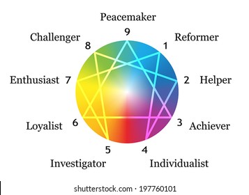 Enneagram figure with numbers from one to nine concerning the nine described types of personality around a rainbow gradient sphere. Vector illustration on white background.