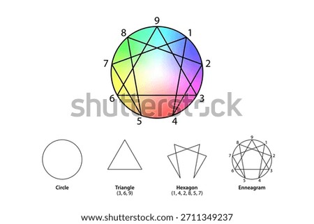 Enneagram of Personality, colorful gradient version of the Enneagram symbol, figure or diagram. A 9-sided figure inscribed in a circle, composed of an equilateral triangle and hexagonal figure. Vector