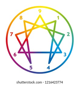 Enneagram of Personality. Sign, logo, pictogram with nine numbers, ring and typical structured figure. Rainbow gradient colored vector illustration on white background.