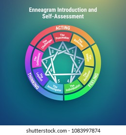 Enneagram - Personality Types Diagram. 9 types of individualities. Vector illustration.