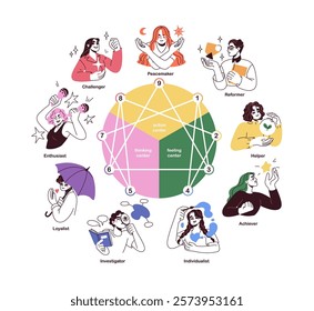 Enneagram, personality types diagram design with nine different characters. Psychology concept system, triads structure, test infographic. Flat vector illustration isolated on white background