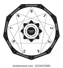 Enneagrama, Diagrama de tipos de personalidade, Mapa de teste, Ferramenta em preto e branco