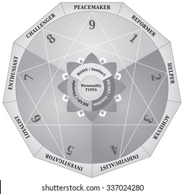 Enneagram Personality Types Diagram Testing Map Stock Vector (Royalty ...